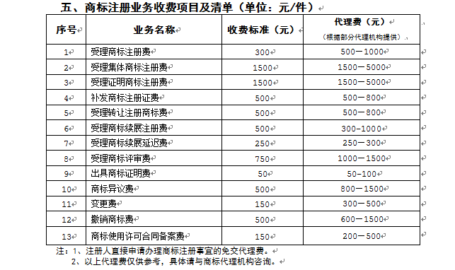 图表.png