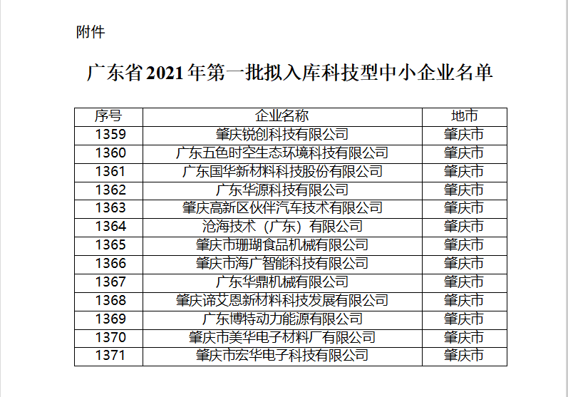 广东省科学技术厅关于广东省2021年第一批拟入库科技型中小企业名单的公示.png
