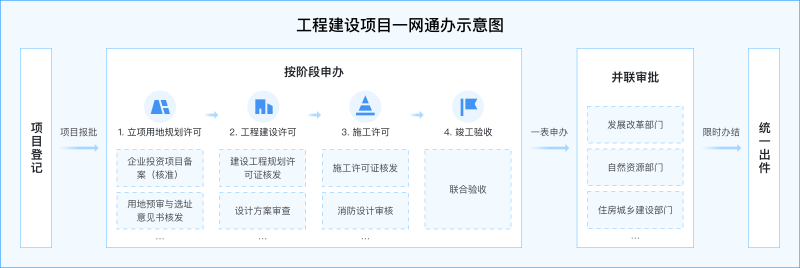 环境评价.png