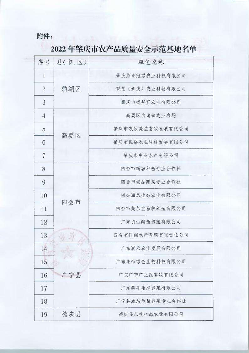 关于《2022年肇庆市农产品质量安全示范基地名单》的公示_01.jpg