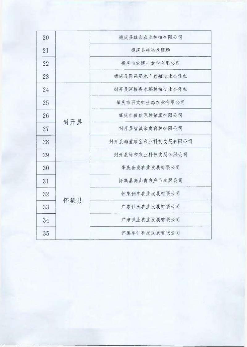 关于《2022年肇庆市农产品质量安全示范基地名单》的公示_02.jpg