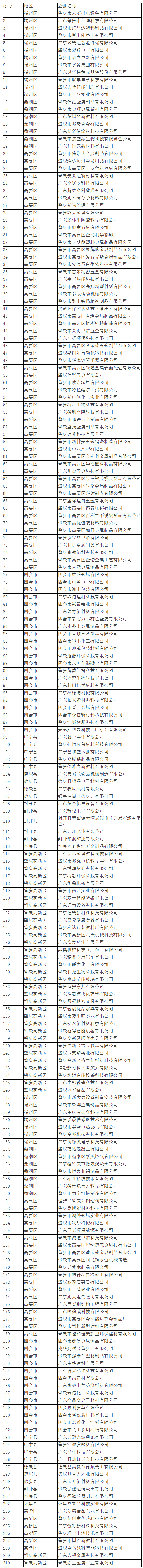 2022年促进小微工业企业上规模发展专项资金拟安排项目公示.png
