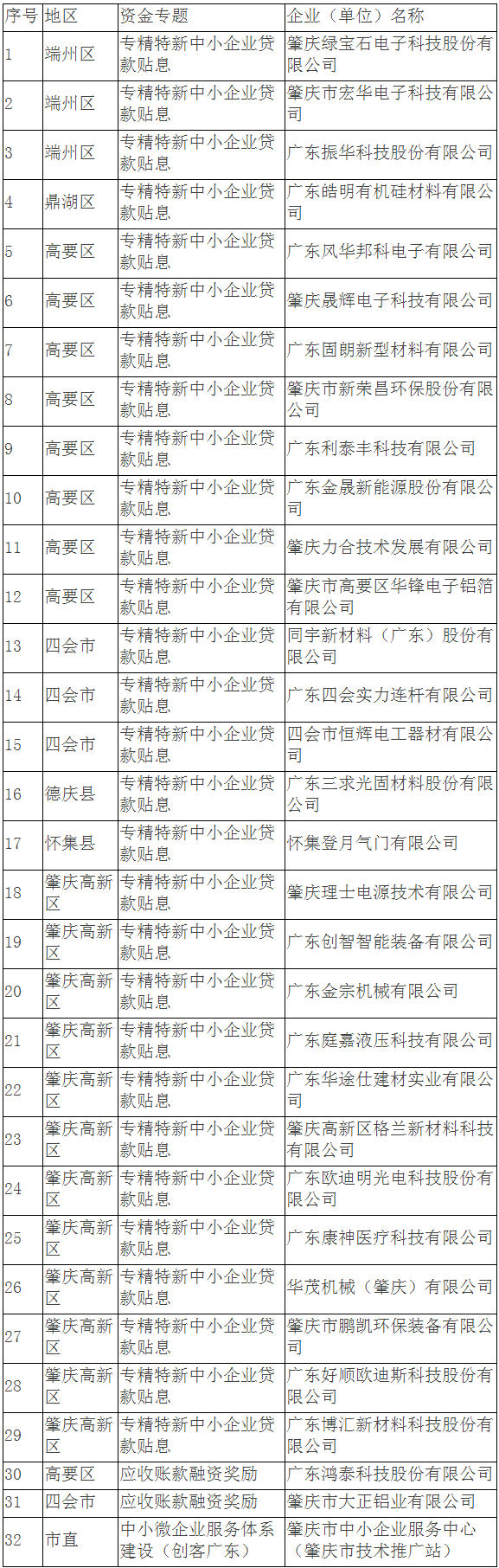2023年省级促进经济高质量发展专项资金（民营经济及中小微企业发展）拟安排项目公示.png
