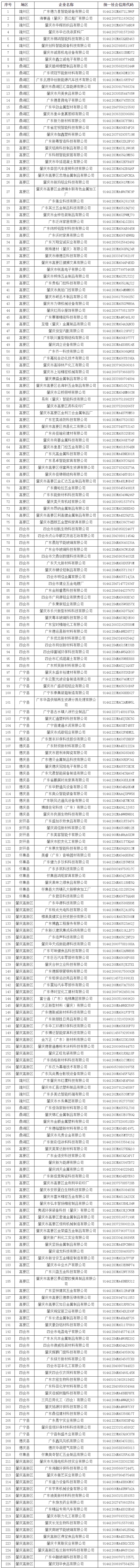 2023年促进小微工业企业上规模发展专项资金拟入库项目公示.png