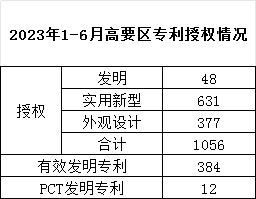 2023年1-6月.png