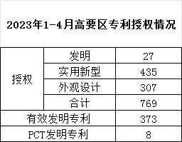2023年1-4月.png