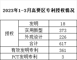 2023年1-3月.png