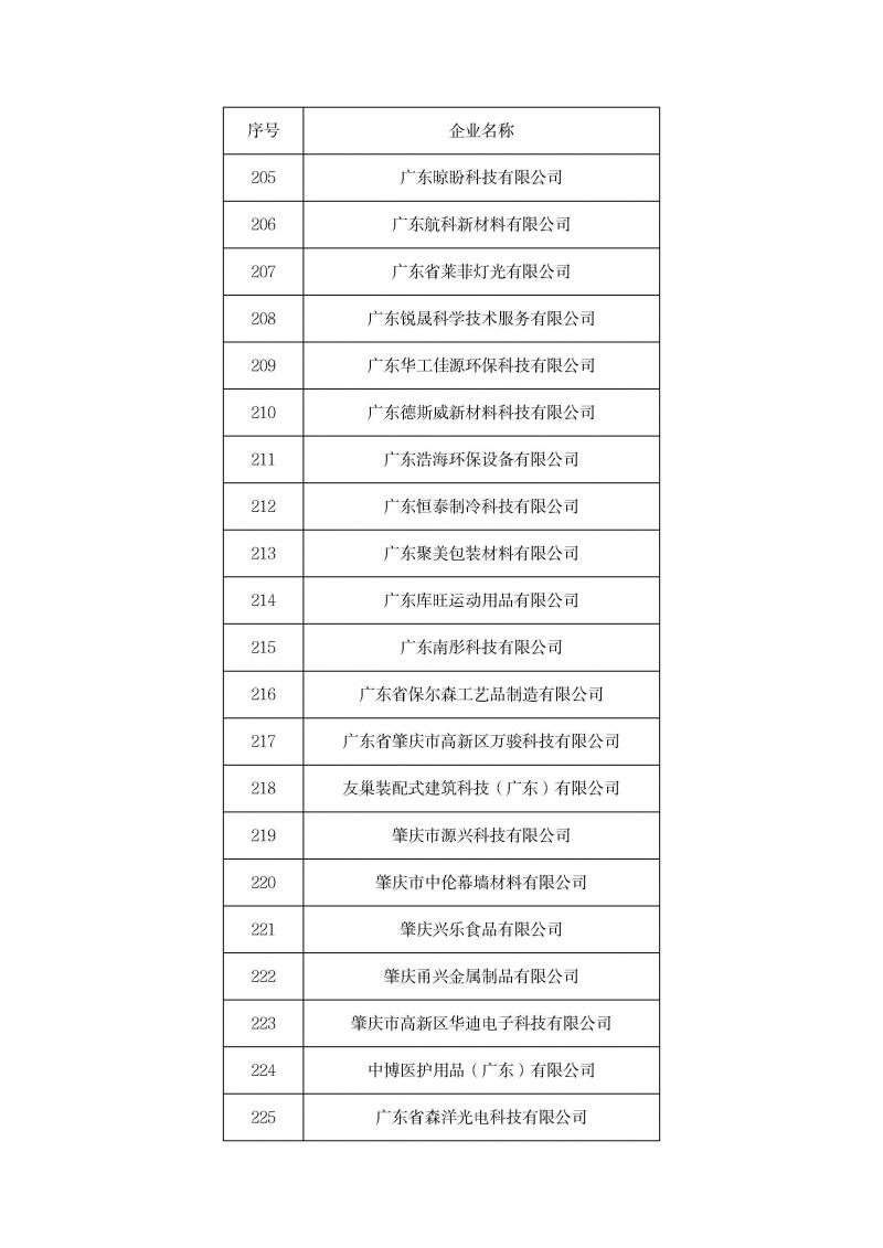 关于召开2023年企业研发费用统计培训暨2024年高企认定申报启动会的通知(1)_页面_14.jpg