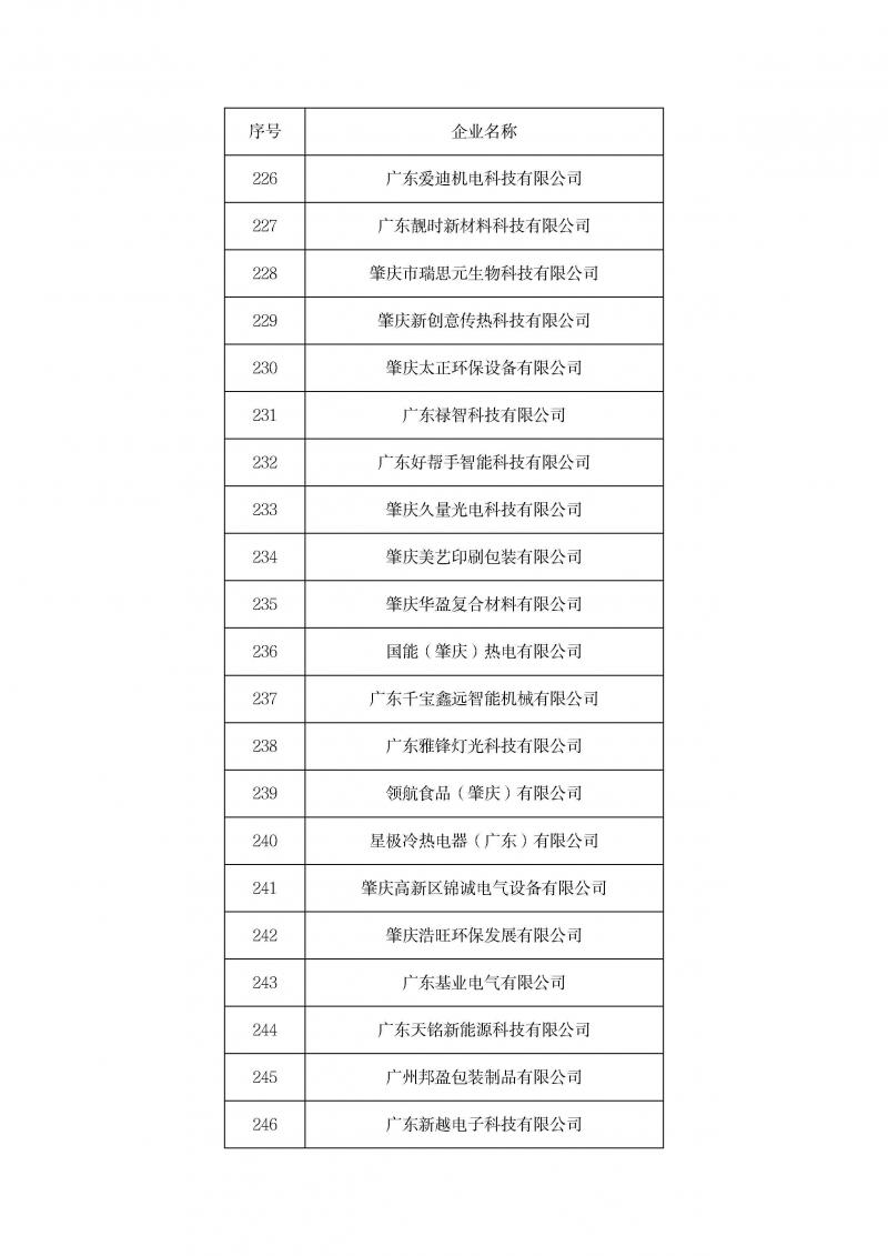 关于召开2023年企业研发费用统计培训暨2024年高企认定申报启动会的通知(1)_页面_15.jpg