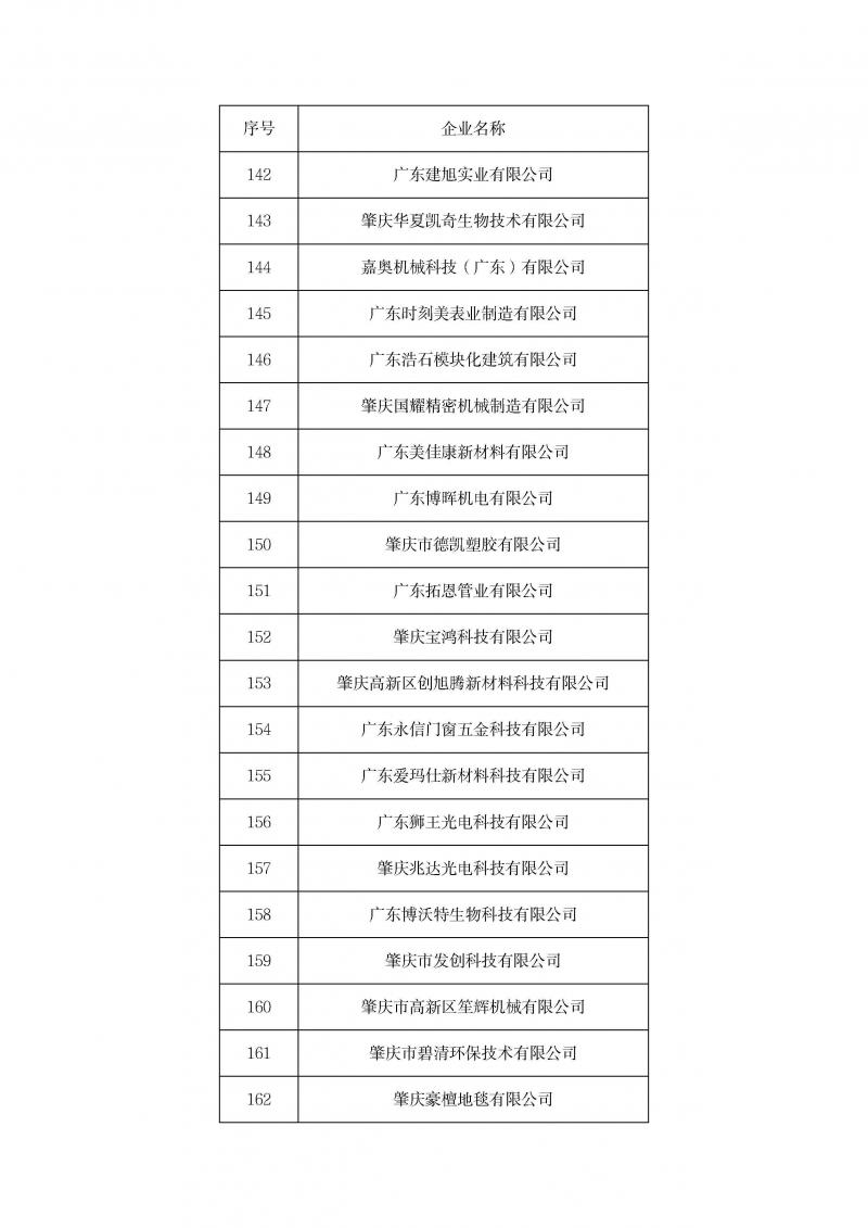 关于召开2023年企业研发费用统计培训暨2024年高企认定申报启动会的通知(1)_页面_11.jpg