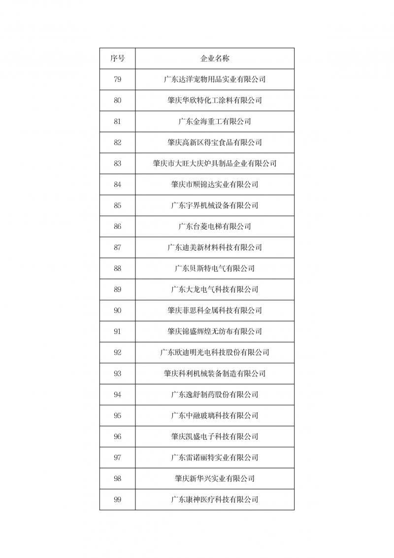关于召开2023年企业研发费用统计培训暨2024年高企认定申报启动会的通知(1)_页面_08.jpg