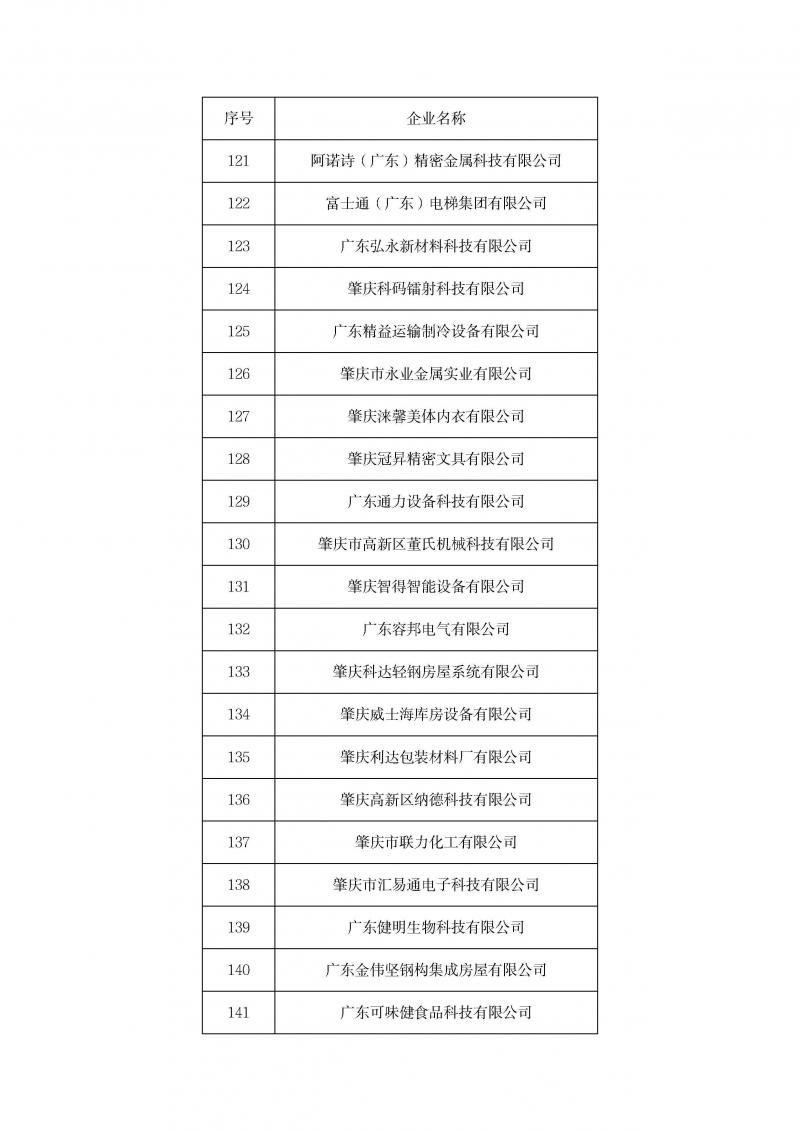 关于召开2023年企业研发费用统计培训暨2024年高企认定申报启动会的通知(1)_页面_10.jpg