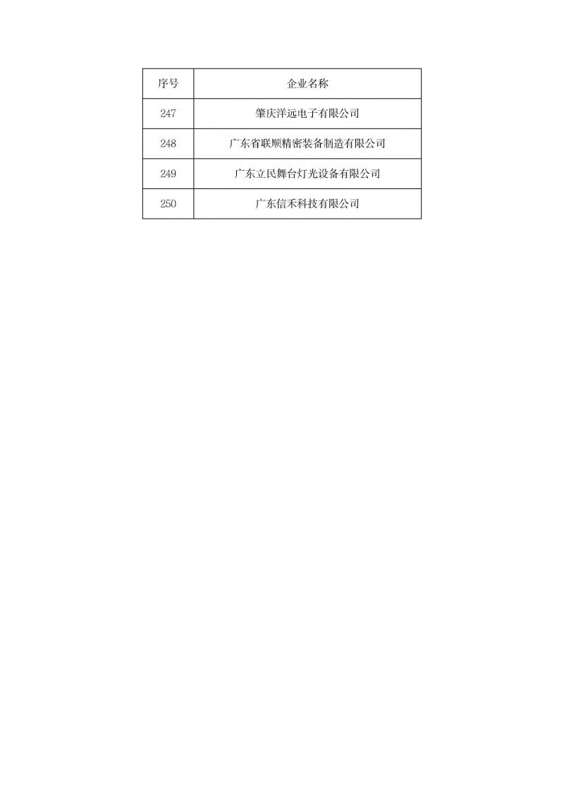 关于召开2023年企业研发费用统计培训暨2024年高企认定申报启动会的通知(1)_页面_16.jpg