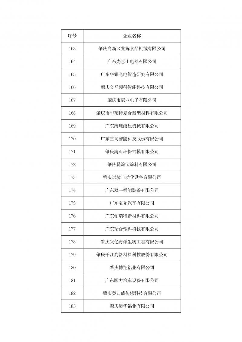 关于召开2023年企业研发费用统计培训暨2024年高企认定申报启动会的通知(1)_页面_12.jpg