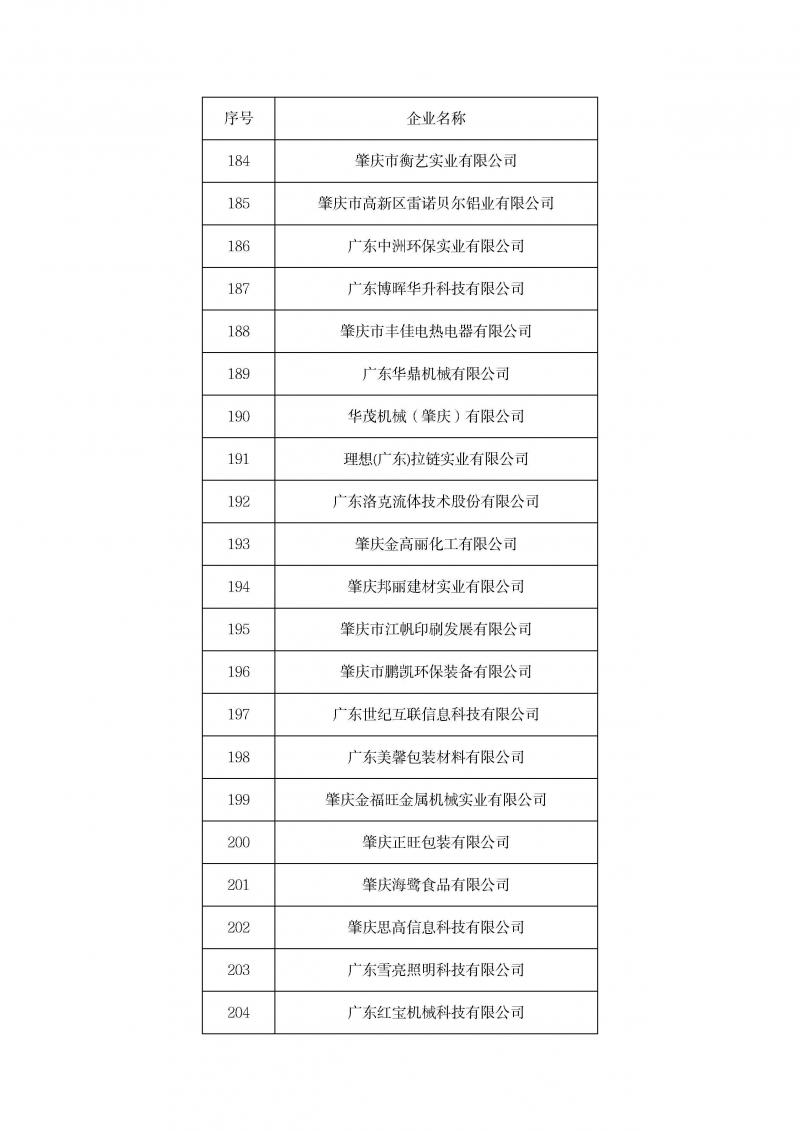 关于召开2023年企业研发费用统计培训暨2024年高企认定申报启动会的通知(1)_页面_13.jpg