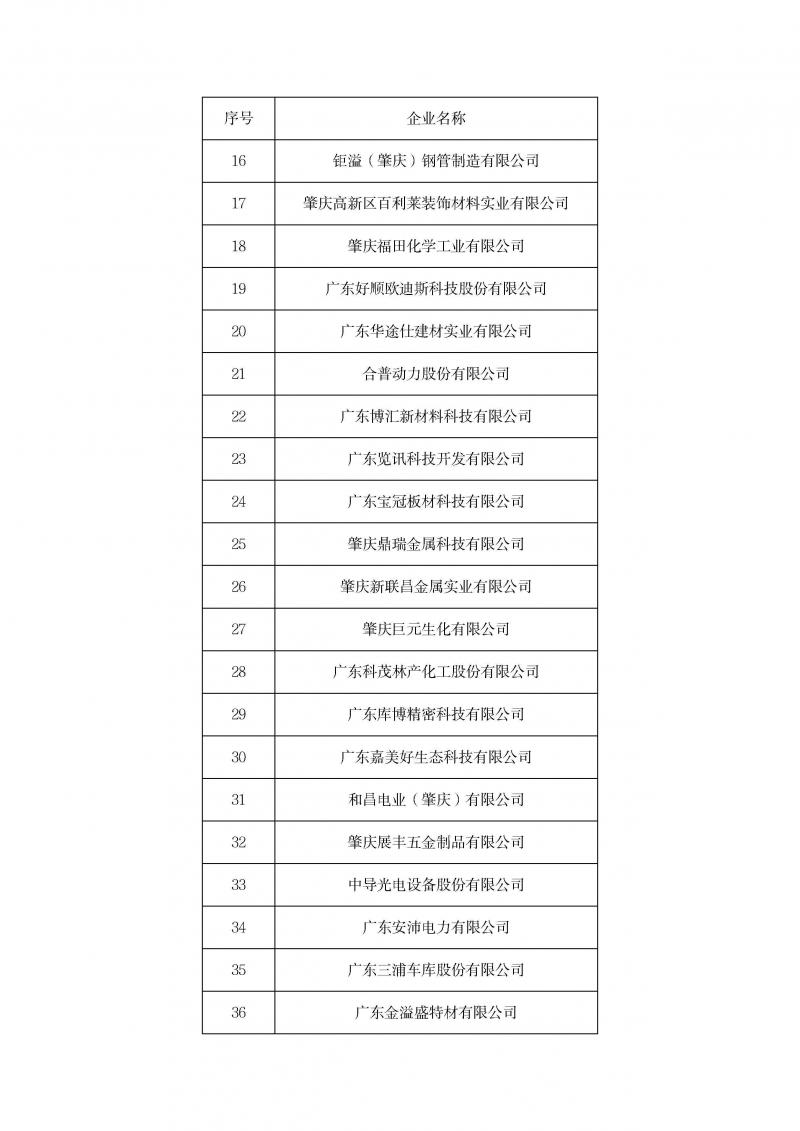 关于召开2023年企业研发费用统计培训暨2024年高企认定申报启动会的通知(1)_页面_05.jpg