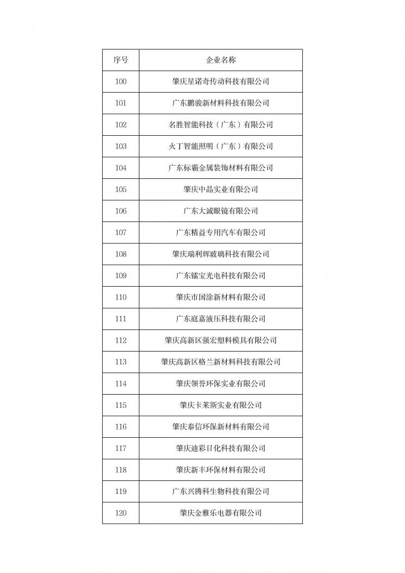 关于召开2023年企业研发费用统计培训暨2024年高企认定申报启动会的通知(1)_页面_09.jpg