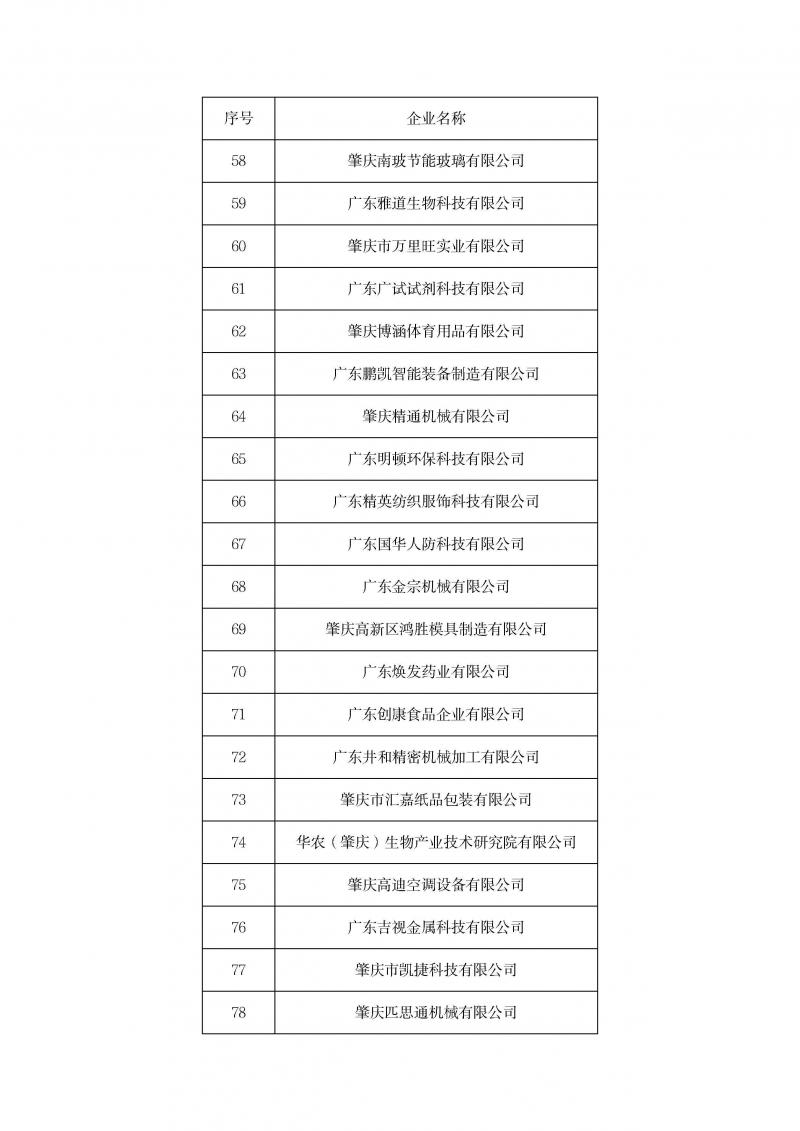 关于召开2023年企业研发费用统计培训暨2024年高企认定申报启动会的通知(1)_页面_07.jpg