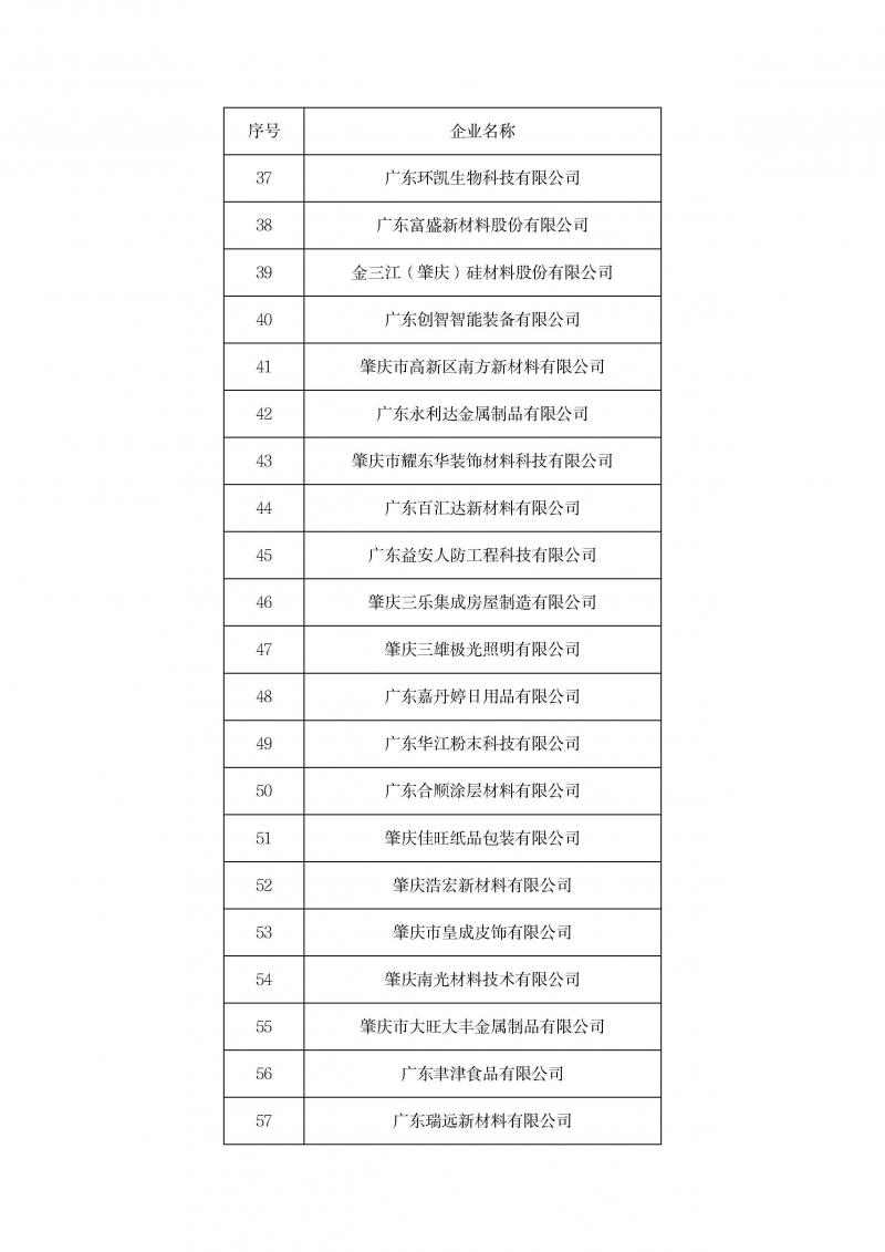关于召开2023年企业研发费用统计培训暨2024年高企认定申报启动会的通知(1)_页面_06.jpg
