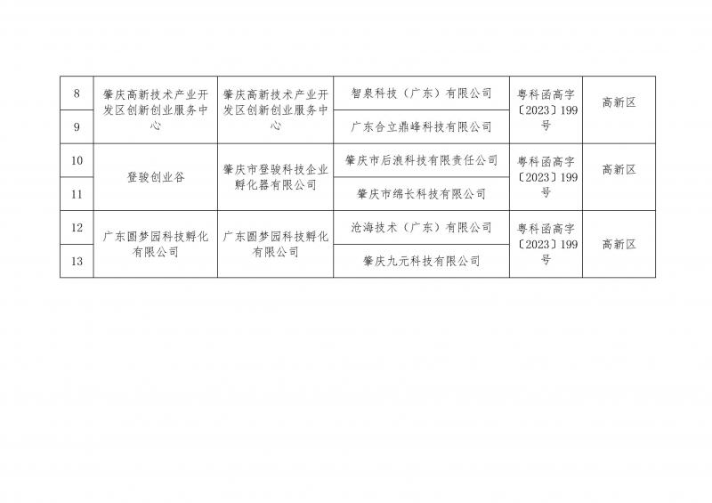 附件：孵化载体在孵企业认定高新技术企业名单_页面_2.jpg