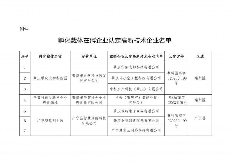 附件：孵化载体在孵企业认定高新技术企业名单_页面_1.jpg