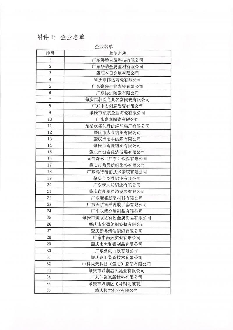 20240521关于开展肇庆新区、鼎湖区碳达峰碳中和企业调研的通知_页面_3.jpg