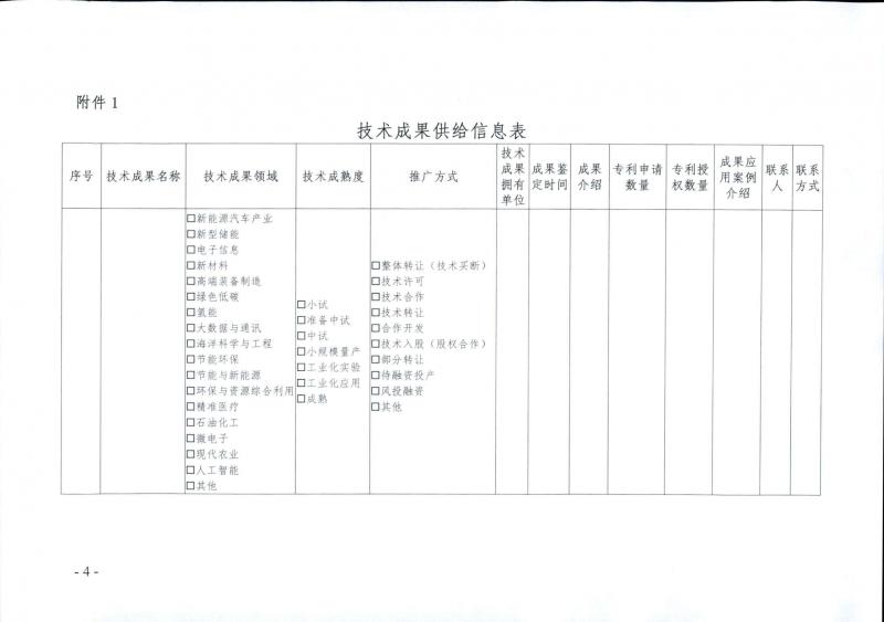 250310市科技局关于组织开展技术成果转移转化需求征集活动的通知_页面_4.jpg