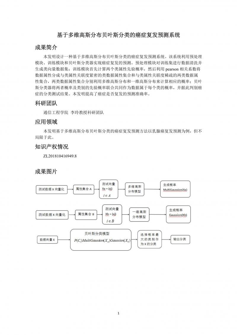 基于多维高斯分布贝叶斯分类的癌症复发预测系统ZL201810416949.8_01.jpg